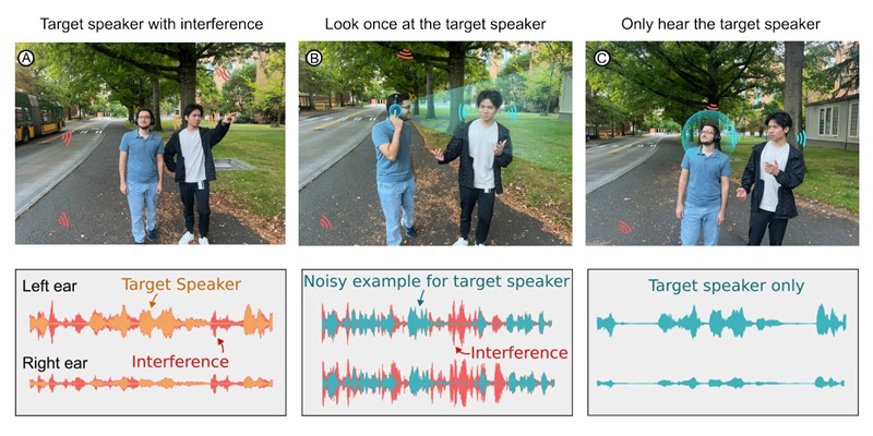 Pogledaj jednom da bi čuo: inteligentni slušni sustav u kojem korisnici odabiru čuti ciljanog govornika gledajući u njega 📷 WU