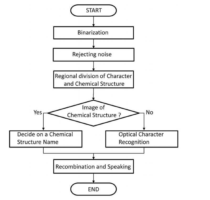 Dijagram toka programa CleArS