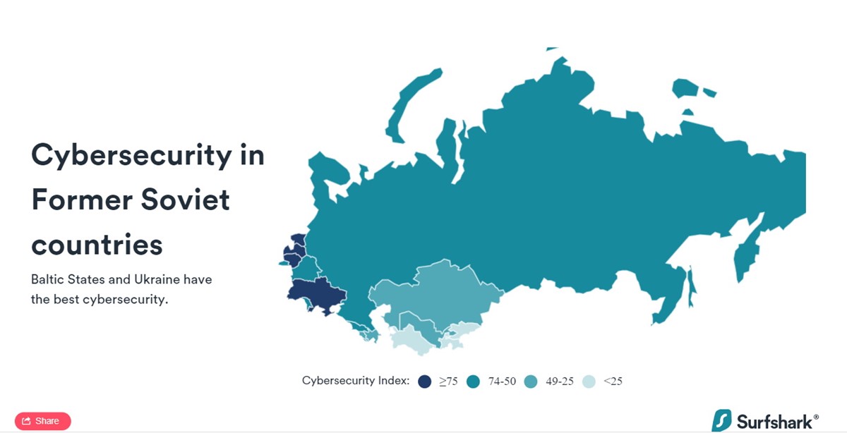 📷 Baltičke države i Ukrajina premašuju globalne i europske prosjeke indeksa kibernetičke sigurnosti zbog blizine Rusije i kibernetičkih prijetnji koji dolaze iz te zemlje