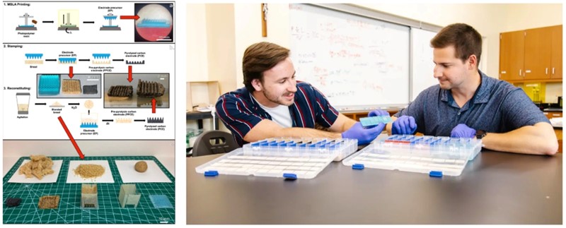 Shema procesa proizvodnje elektrode iz ostataka kruha, osmišljena u laboratoriju Saint Vincent Collegea 📷 Bujdos i sur.