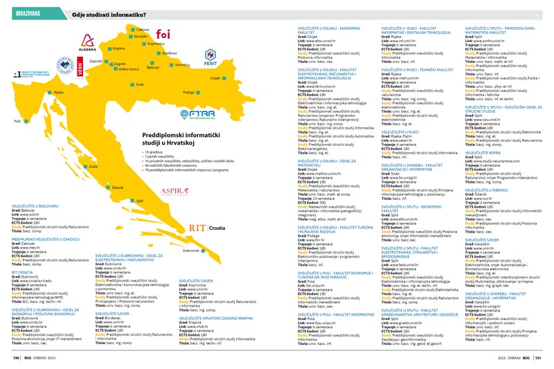 Vodič za buduće brucoše objavljujemo svakog proljeća, kako bismo pomogli u pronalaženju prave adrese onima koji su odlučili studirati neki od informatičkih smjerova, Str. 124