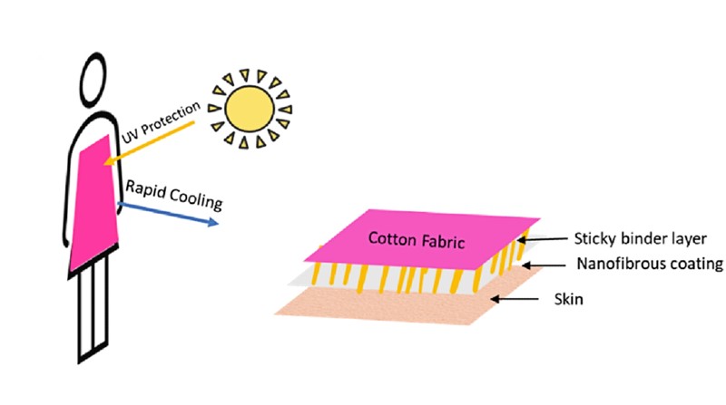 Materijal je idealan za izradu ljetne odjeće 📷 RMIT