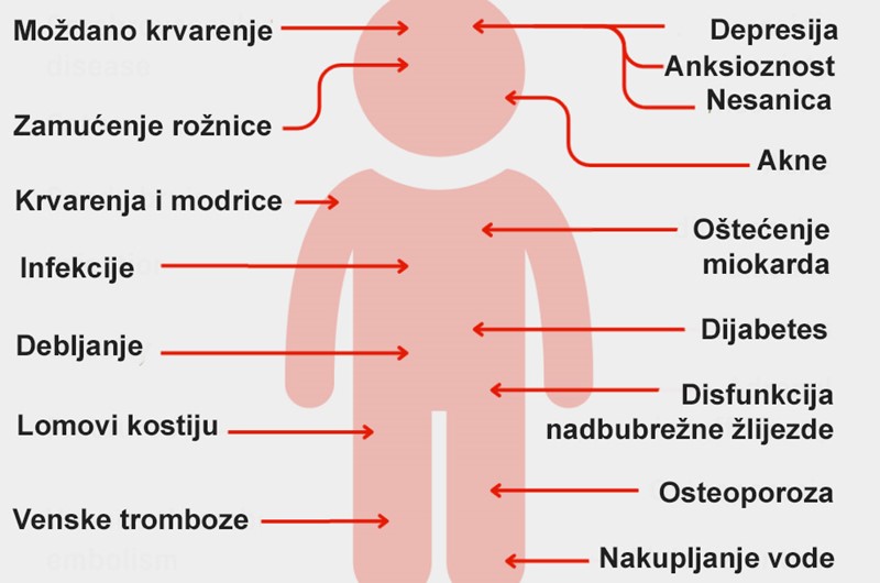 Nuspojave "klasične" kortikosteroidne terapije autoimunih bolesti nerijetko mogu biti teške i ozbiljne koliko i simptomi same bolesti