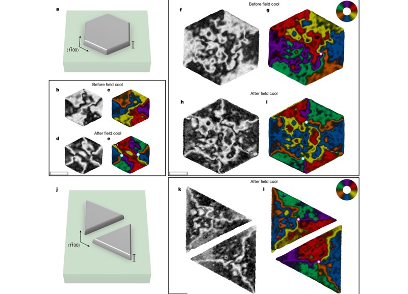 Kontrolirano stvaranje altermagnetskih vrtložnih nanotekstura 📷 University of Nottingham