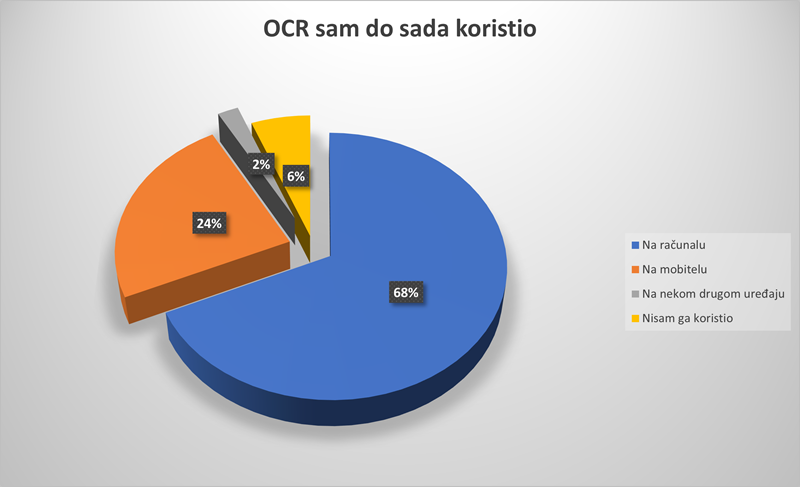 Ovih 2% "ostalih" platformi nam bode oči...