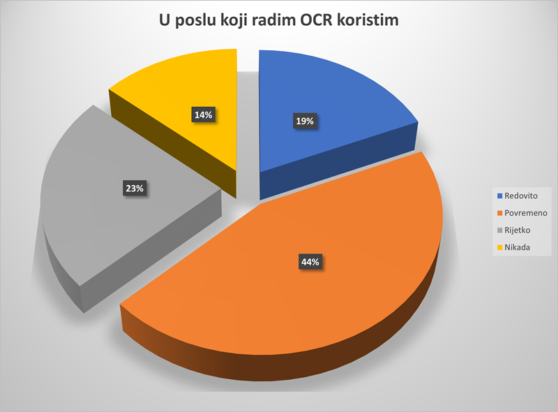 Često i počesto...