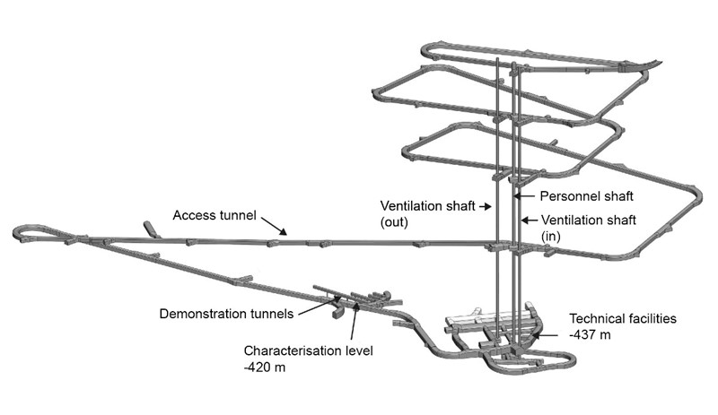 Presjek odlagališta ukopanog 400 metara ispod površine 📷 Posiva