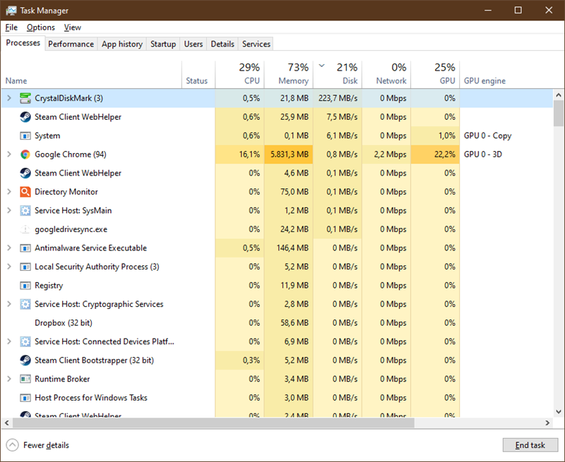 Ako vam neki program "rošta" po disku i kad mislite da ne bi trebao, Task Manager je dobrom mjesto za krenuti s istraživanjem