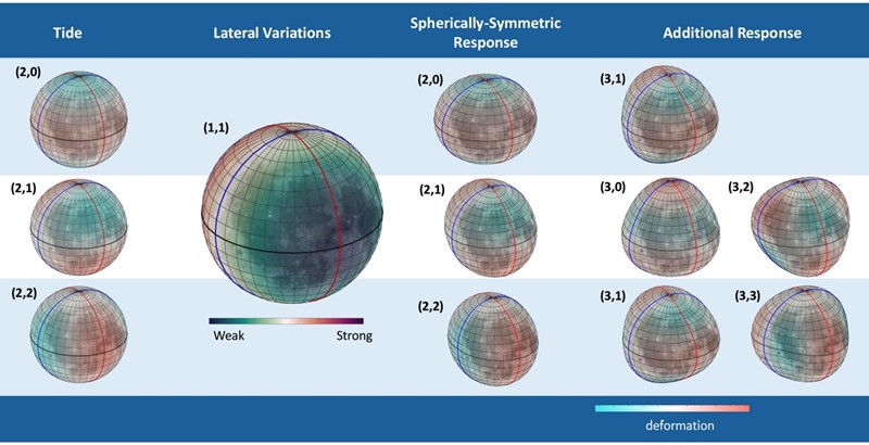 Mjesečeva bliža i daleka strana imaju uočljive razlike u geologiji, vulkanizmu i debljini kore. Bližnja strana je tamna i dominira lavom, dok je daleka strana hrapavija 📷 R. C. Weber i sur.