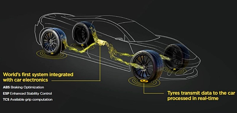 Suradnja će kombinirati Boschovu stručnost u hardveru na razini sustava, softveru, MEMS senzorima s Pirellijevim Cyber Tire tehnologijama i algoritmima 📷 Pirelli, Bosch