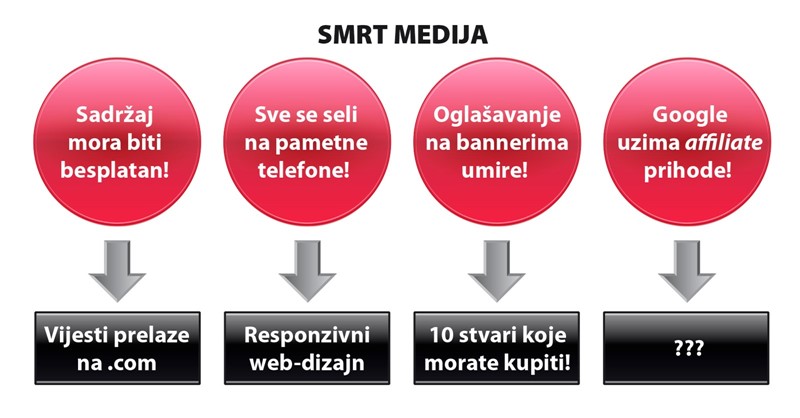 Trendovi u medijima i kako su im se s vremenom portali prilagođavali 📷 Tim Stevens