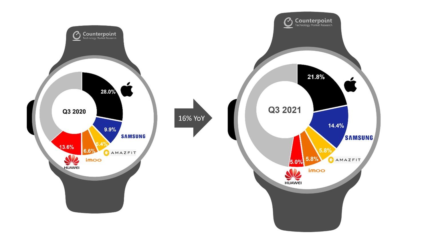 apple wear os