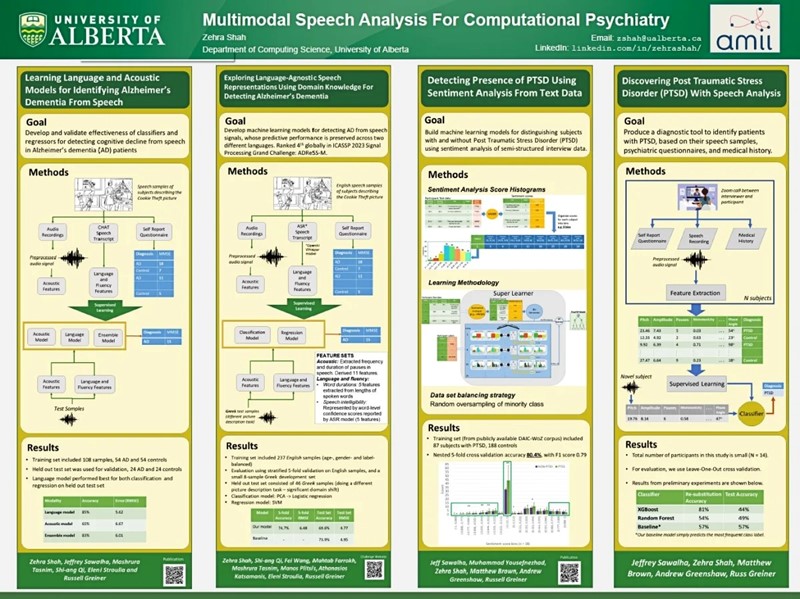 Modeli strojnog učenja temeljeni na govoru otkrivaju demenciju, ali i druge bolesti i poremećaje 📷 University of Alberta