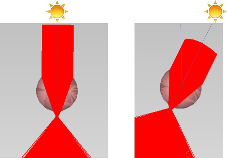 Koordinate globalnog sustava za pozicioniranje lokacije uređaja unaprijed su učitane u sustav