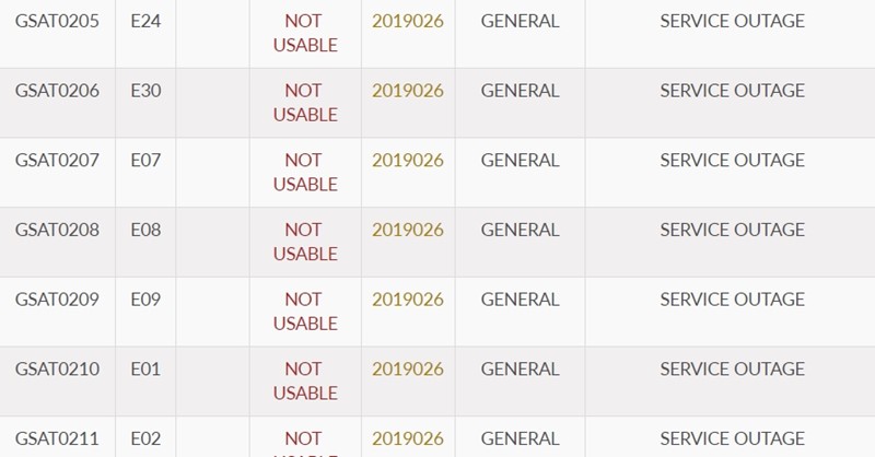 "Not usable" - i tako 22 puta