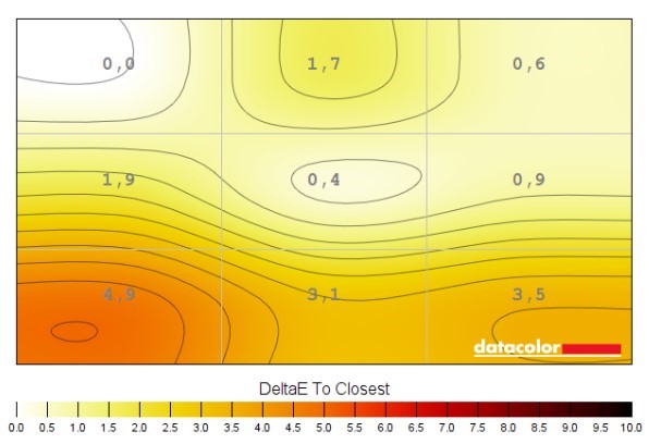 Uniformnost boja pri svjetlini od 250 nita