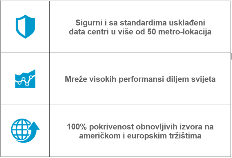 Kako Digital Realty omogućuje centre razmjene podataka za sektor proizvodnje?