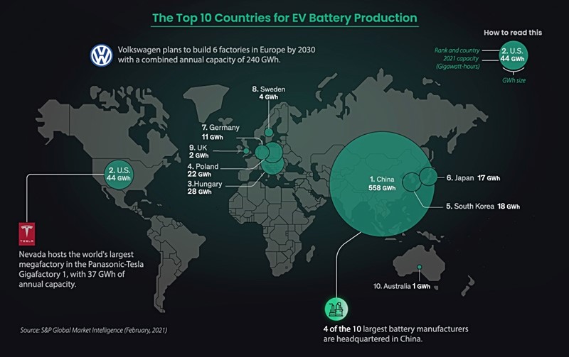 Najveći proizvođači u grafici Visual Capitalista prema podacima koje je prikupio Scotch Creek Ventures