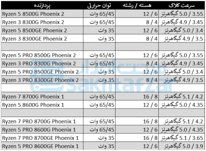 📷 Image: Sakhtafzar Mag
