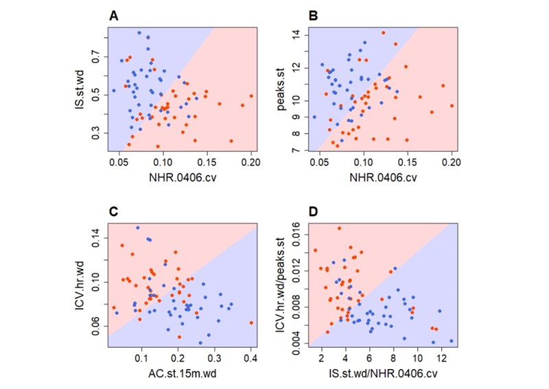 Digitalni biomarkeri depresivnih i zdravih sudionika ispitivanja