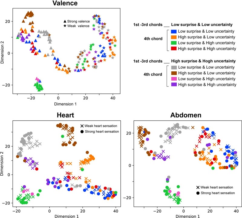 Struktura iskazanog emocionalnog iskustva 📷 UTokyo