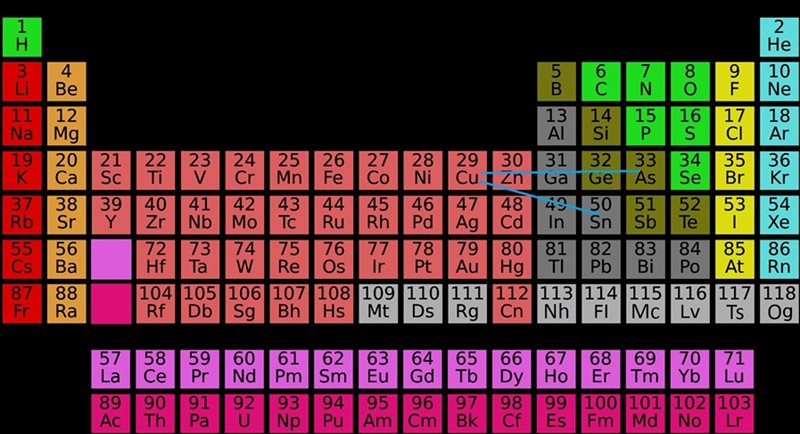 U starijem brončanom dobu bakar (Cu) se legirao arsenom (As), a u mlađem kositrom (Sn)