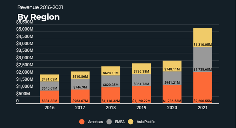 Izvor: TradingPlatforms