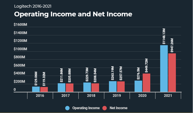Izvor: TradingPlatforms