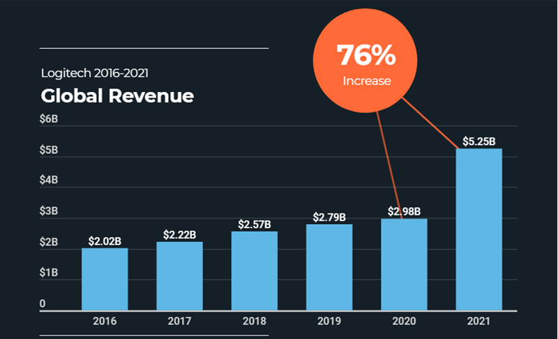 Izvor: TradingPlatforms