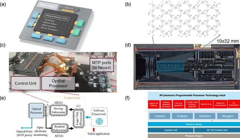 Elementi i slojevi fotonskog procesora 📷 Photonics Research Labs, iPronics