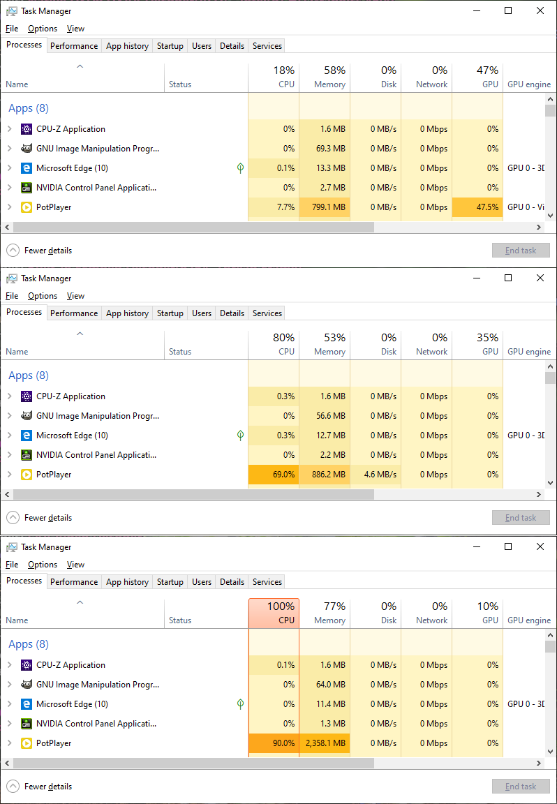 Ovdje vidite situaciju na našem prijenosniku – obratite pozornost na PotPlayer (žuta ikona). Gore je prikaz kad se reproducira 4K H.264 videozapis, koji dekodira grafički adapter (Intel HD Graphics 4600) – reprodukcija je glatka. U sredini je softversko dekodiranje 4K H.264 videozapisa – glavni procesor prilično je opterećen, ubrzala se vrtnja ventilatora, ali reprodukcija i dalje ide glatko. Pri dnu je pokušaj reprodukcije 8K H.265 videa uz softversko dekodiranje (hardversko dekodiranje tog formata na našem prijenosniku nije podržano), koji neslavno završava – procesor je “zakucan” na 100%, a dobivamo oko 2 sličice u sekundi, videozapisa koji bi se trebao reproducirati pri 25 sličica u sekundi – neupotrebljivo. Kako ćete znati koristi li se hardverski video dekoder? U stupcu GPU engine pisat će tekst poput “GPU 0 – Video decoder”