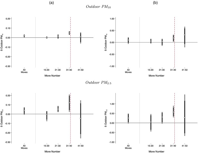 Utjecaj vanjskog onečišćenja na kvalitetu poteza