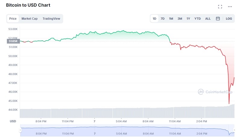 Ne baš stabilna nacionalna valuta Salvadora