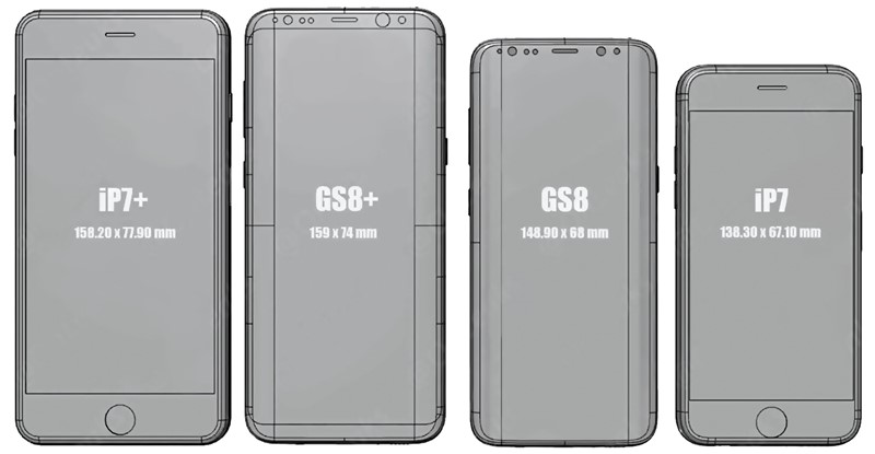 Veličina Samsung Galaxyja S8 i S8+ u usporedbi s veličinom iPhonea 7 i iPhonea 7 Plus – omjer dimenzija uređaja i ekrana znatno je suvremeniji i bolji kod Samsunga