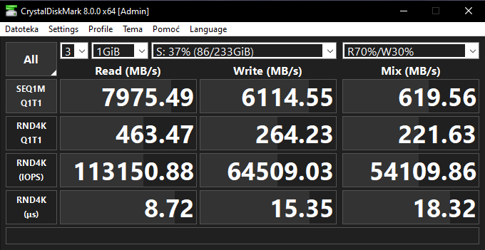 Je li moguće da SATA SSD čita podatke brzinom od skoro 8 GB/s i zapisuje brzinom od oko 6 GB/s? Naravno da nije – riječ je o keširanju podataka u radnu memoriju