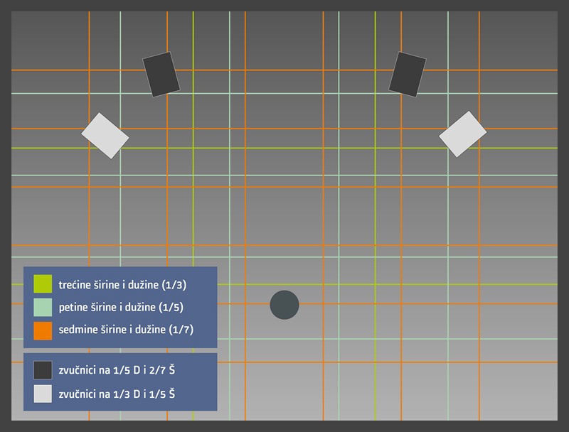Ova shema izgleda komplicirano samo zato jer je nekoliko podjela sobe na neparne dijelove prikazano na jednoj slici
