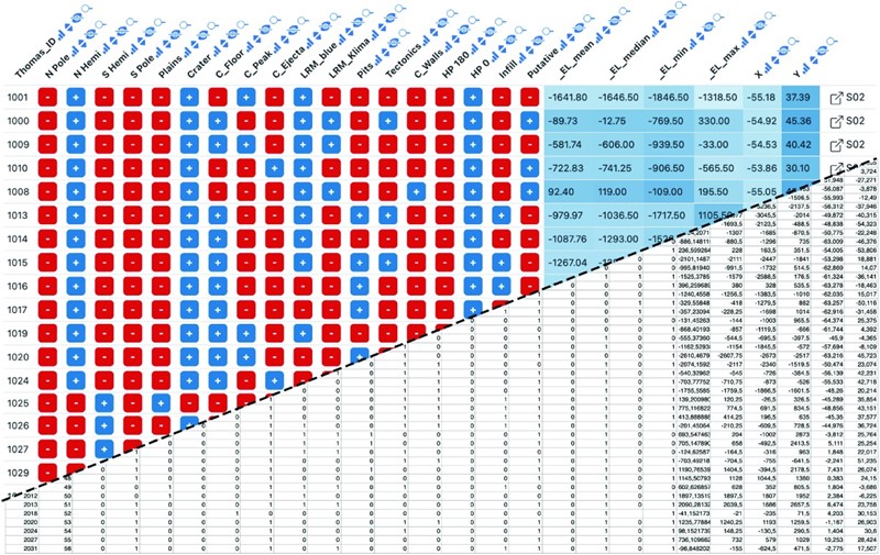 Primjer prikaza Datavzrd dodatka za astronomsku proračunsku tablicu 📷 Wiegand, Köster, Özkan, Laehnemann, Van Spronsen, Nikhar, Hartmann