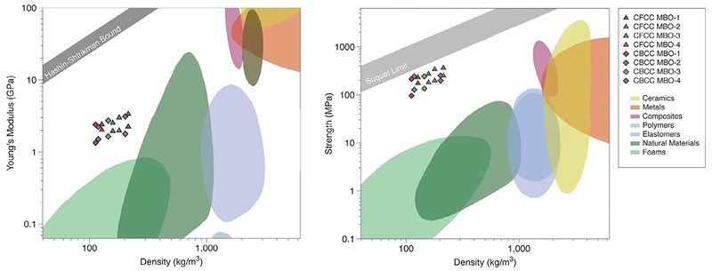Usporedba nanociglica s drugim materijalima