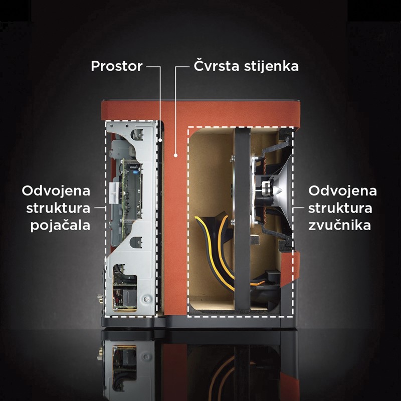 Technicsovi inženjeri podijelili su kutiju SC-CX700 vertikalno na dva dijela, što je iznimno učvrstilo kabinet te omogućilo gromoglasne razine glasnoće, bez trunka distorzije