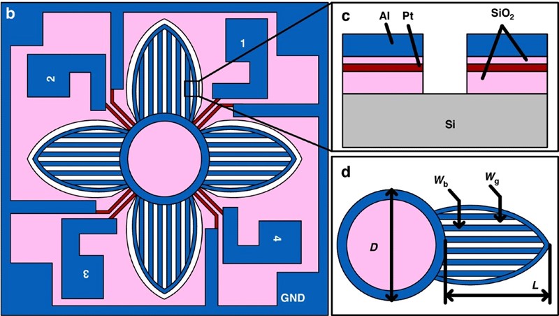 Dizajn elektrotermalne mikrohvataljke 📷 BIT