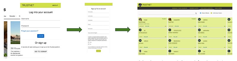 Nakon što korisnik instalira proširenje i otvori bilo koju karticu, u kutu se pojavljuje prozor proširenja Trustnet. Nakon prijave korisnik može pregledavati izvore i odabrati one koje želi pratiti ili kojima vjeruje 📷 Farnaz Jahanbakhsh, David R. Karger