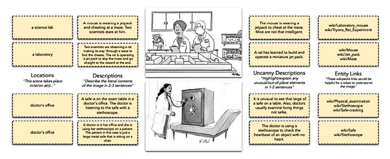 Za svaku od 704 karikature prikupljeno je nekoliko vrsta komentara