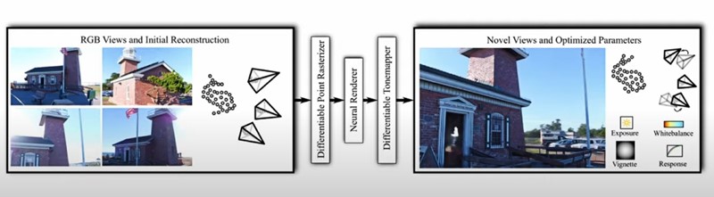 Neuronska mreža njemačkih istraživača može izdvojiti fizička svojstva iz nepokretnih slika