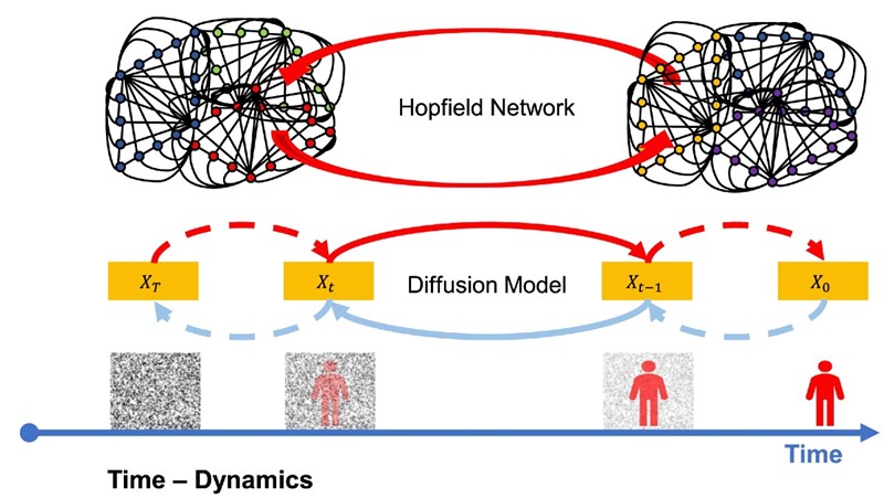 Budućnost neuronskih mreža kako je vide istraživači Politehničkog instituta Rensselaer 📷 Ge Wang, Feng-Lei Fan