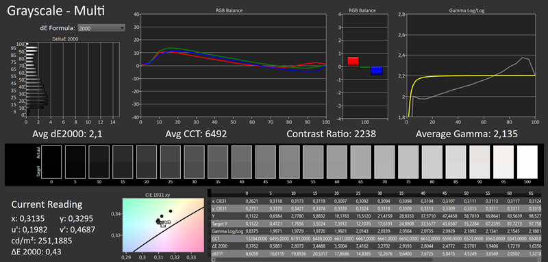 Modificiranjem postavki štošta možemo popraviti, no za gammu će ipak biti potrebna hardverska kalibracija