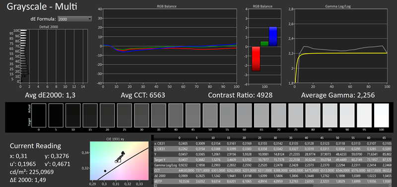 Monitor na tvorničkim postavkama pokazuje iznenađujuće dobre performanse