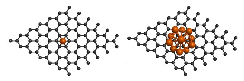 Grafen se može "ukrasiti"...