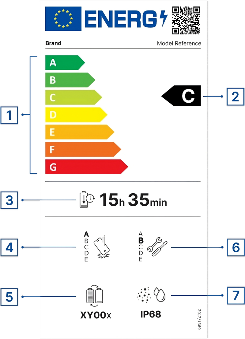 MovinkPad 11 prvi je uređaj koji smo vidjeli da na pakiranju nosi novu naljepnicu EU o energetskoj učinkovitosti. Ona sada, osim učinkovitosti, ističe i mnoge druge bitne tehničke značajke