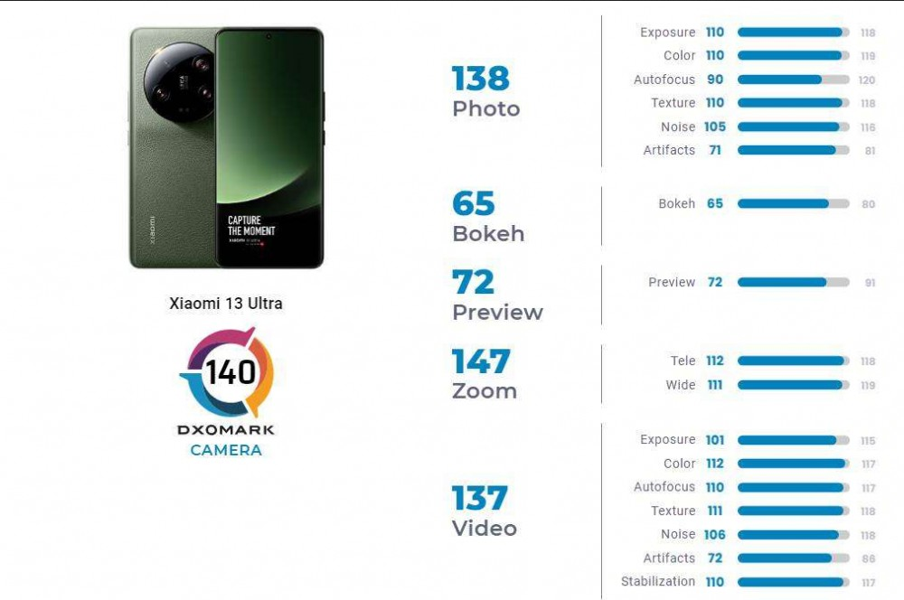 Рейтинг xiaomi 2023. Xiaomi 13 Ultra. Смартфоны Xiaomi 13 Pro Ultra. Xiaomi 13 Ultra камера. Xiaomi 14 Ultra смартфон.