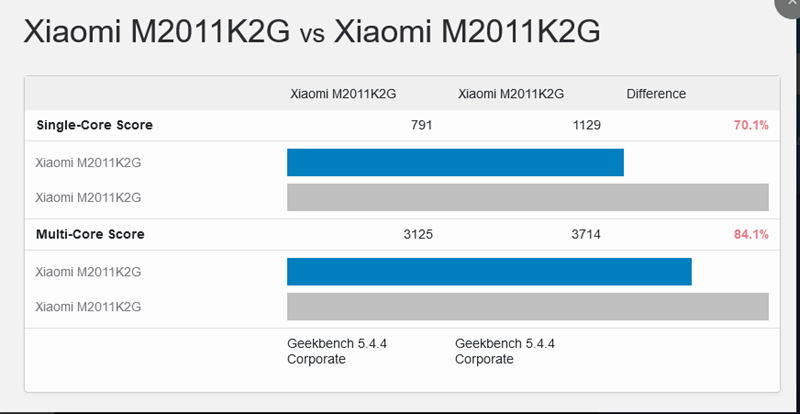 Foto: Screenshot/GeekBench